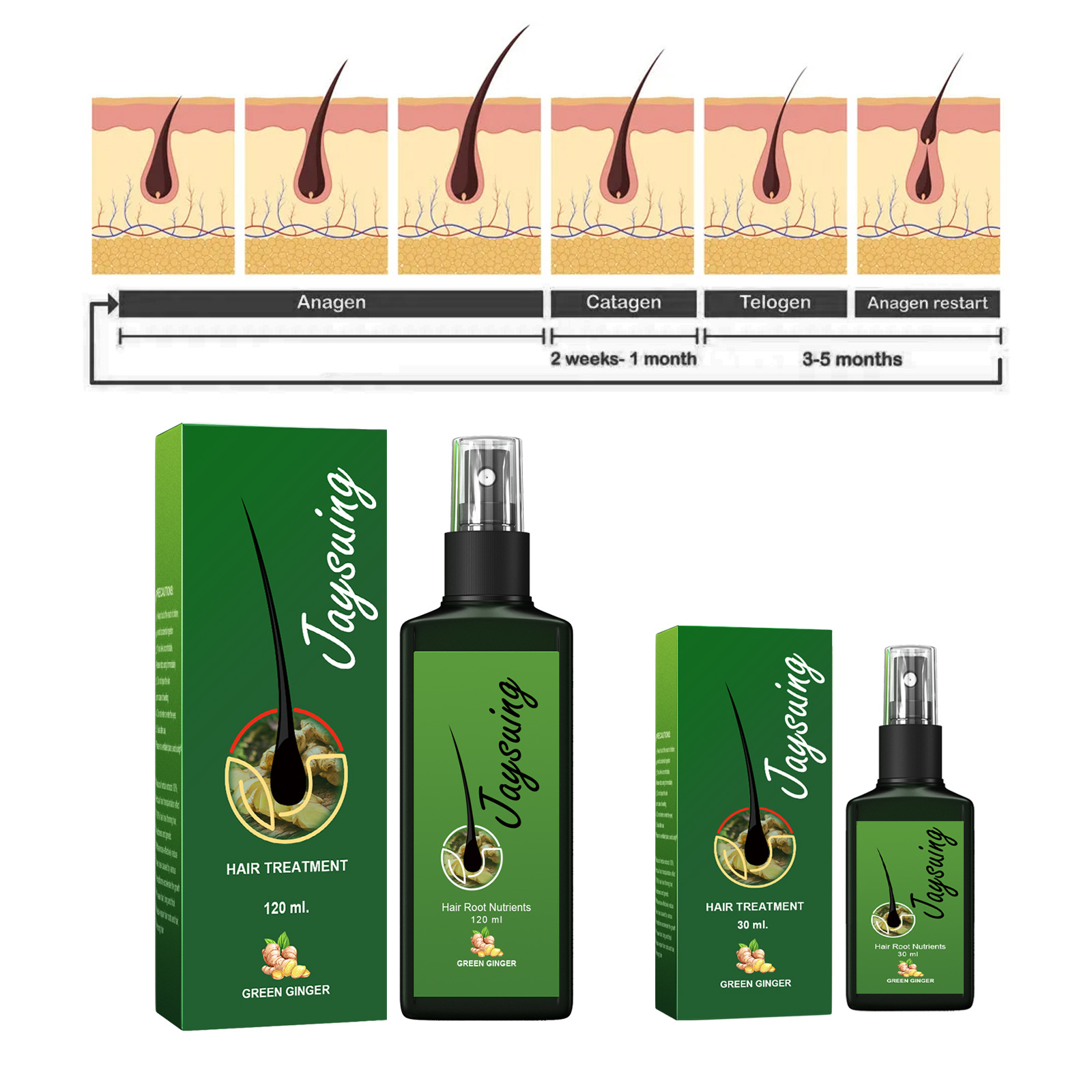 Fast Ginger Hair Growth สเปรย์ - Hair Care Essential Oil บทวิจารณ์และราคา